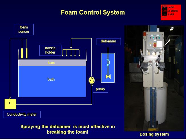 Foam Control Systems